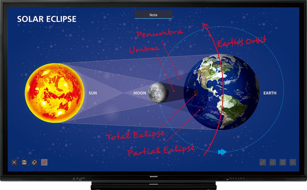 Sharp PN-C Series Interactive Aquos Displays