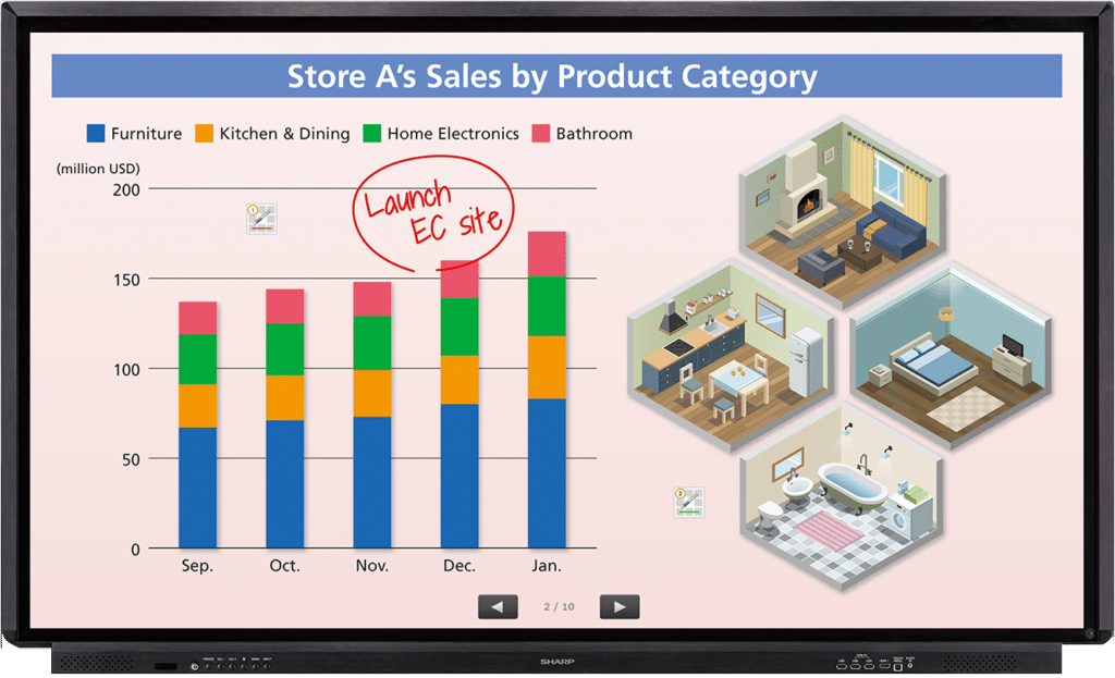 Sharp PN-C Series Interactive Aquos Displays